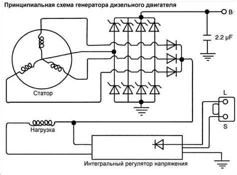 Принцип работы бензогенератора и его схема