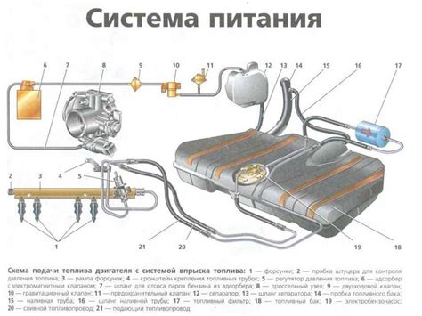 Принцип работы бензонасоса ВАЗ 2115