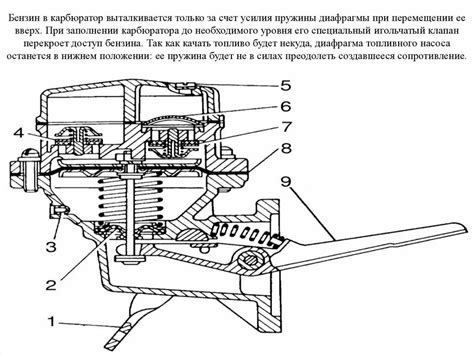 Принцип работы бензонасоса ЗИЛ 130: