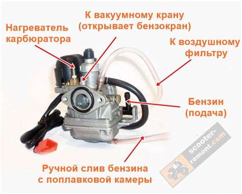 Принцип работы бензонасоса на скутере Сузуки Летс 2