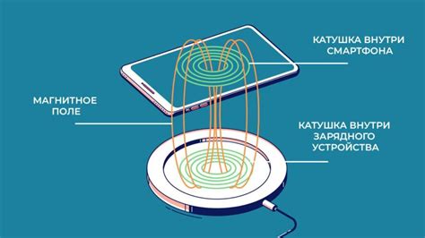 Принцип работы беспроводной зарядки для iPhone 6