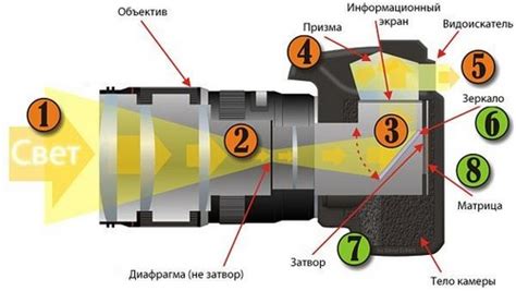 Принцип работы беспроводной камеры слежения