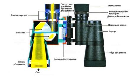 Принцип работы бинокля