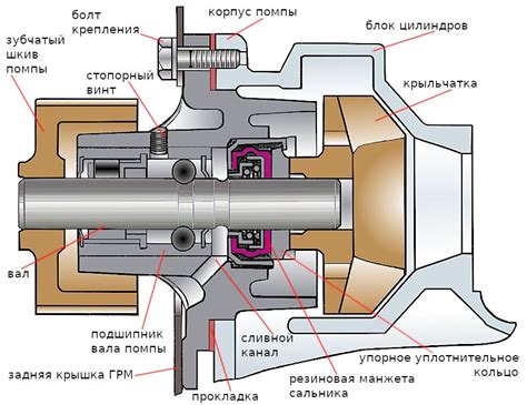 Принцип работы битумного насоса