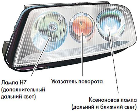 Принцип работы ближнего света