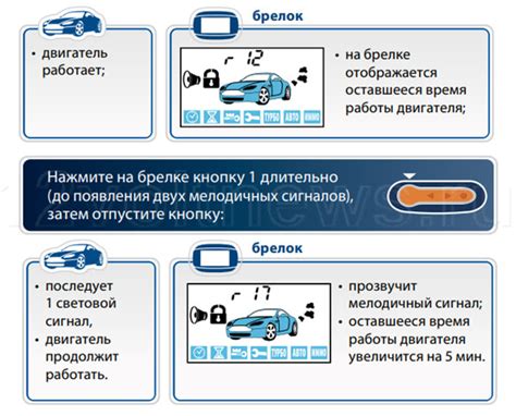 Принцип работы брелока StarLine Е90