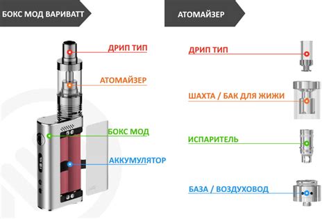 Принцип работы вейпа в Геншин Импакт