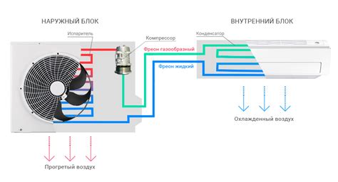 Принцип работы вентилятора кондиционера Джили МК