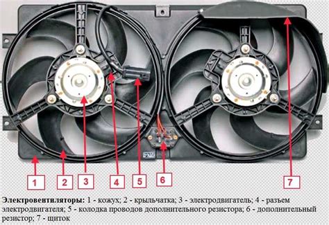 Принцип работы вентилятора охлаждения двигателя