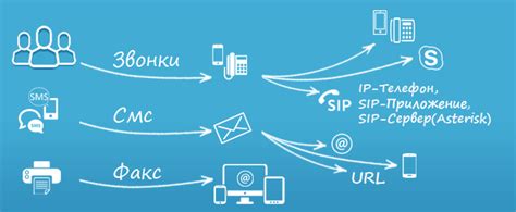 Принцип работы виртуального номера телефона