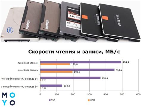 Принцип работы внешнего SSD