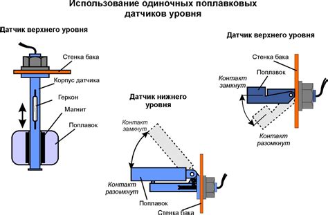 Принцип работы водного уровня в физике