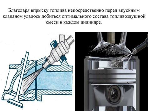 Принцип работы впрыска топлива