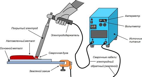 Принцип работы вспышки сварки