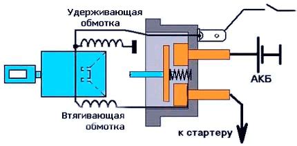 Принцип работы втягивающего реле с двумя параллельными обмотками