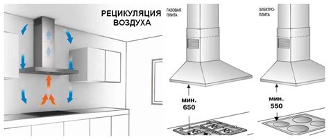 Принцип работы вытяжки Крона Габриэль и ее особенности