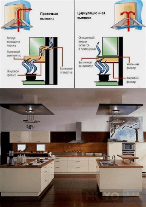 Принцип работы вытяжки без воздуховода