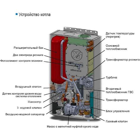 Принцип работы газового котла