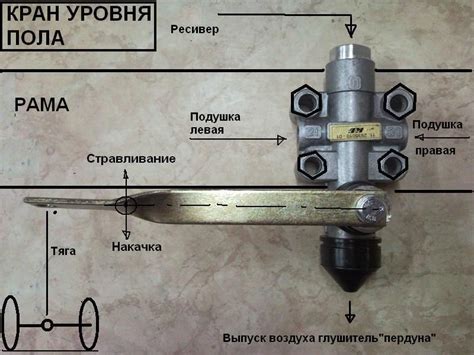 Принцип работы газонного крана уровня пола Некст