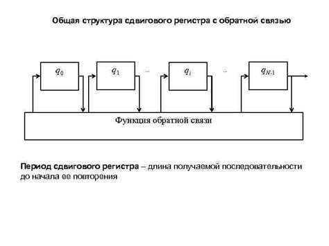 Принцип работы генератора псевдослучайных чисел