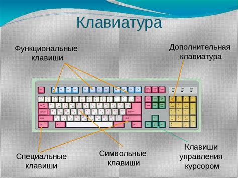 Принцип работы гибкой клавиатуры