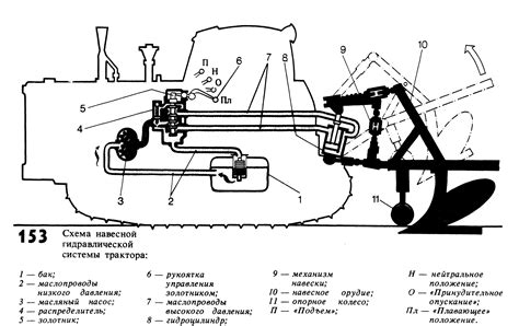 Принцип работы гидравлической системы МТЗ 3522