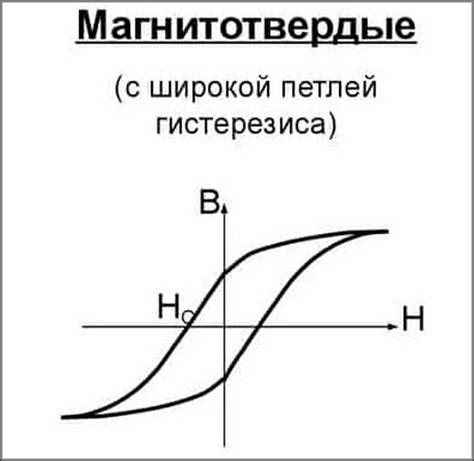 Принцип работы гистерезиса