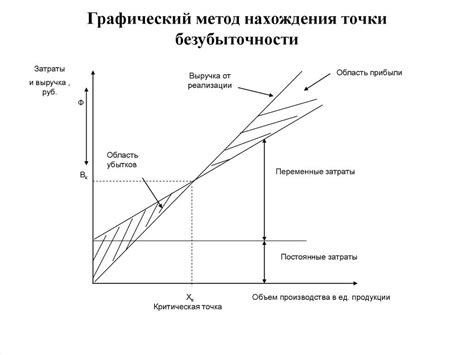 Принцип работы графического метода расчета