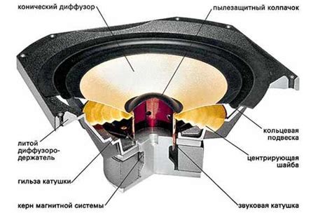 Принцип работы громкоговорителя