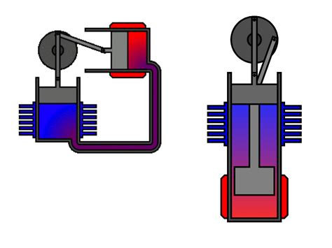 Принцип работы двигателя Стирлинга: основные компоненты