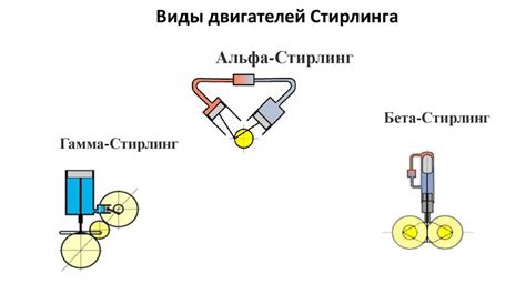 Принцип работы двигателя Стирлинга: преобразование энергии