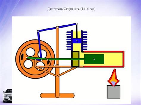 Принцип работы двигателя Стирлинга: тепло и холод