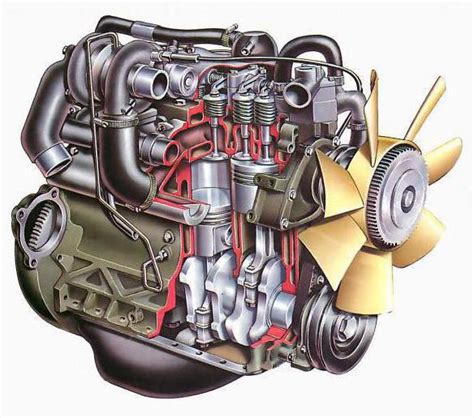 Принцип работы двигателя автомобиля