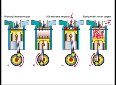 Принцип работы двигателя механика