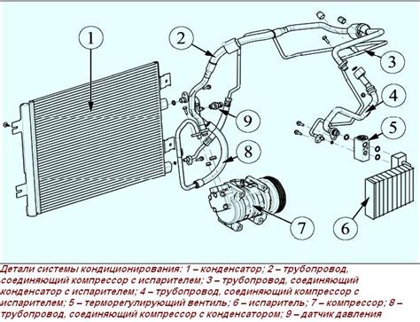 Принцип работы дворника автомобиля Лада Веста