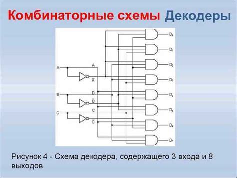 Принцип работы декодера в процессоре