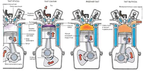 Принцип работы дизельного двигателя