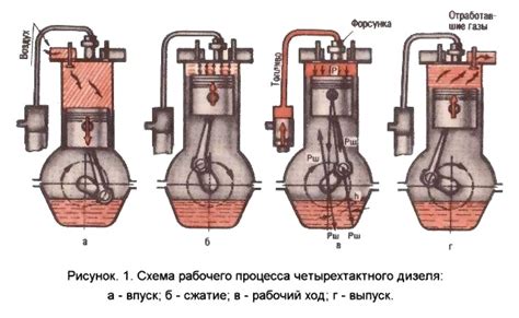 Принцип работы дизеля и бензинового двигателя