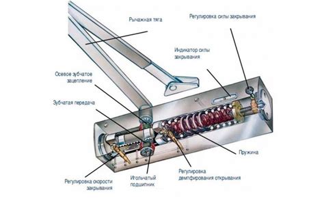 Принцип работы доводчика мебельного на дверце