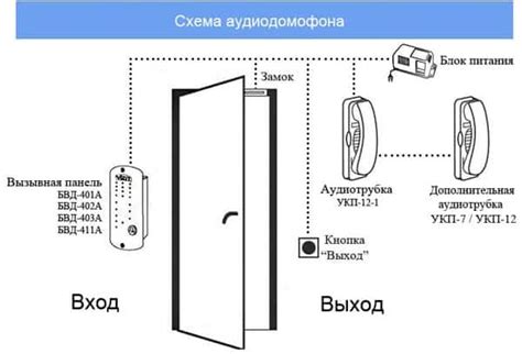 Принцип работы домофона без трубки