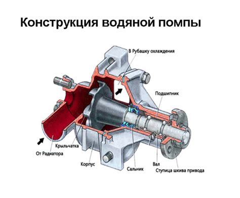 Принцип работы дополнительной помпы