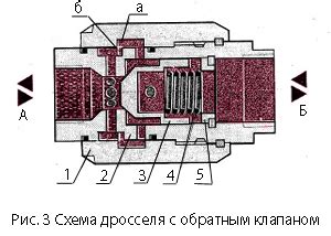 Принцип работы дросселя ВАЗ и его влияние на двигатель