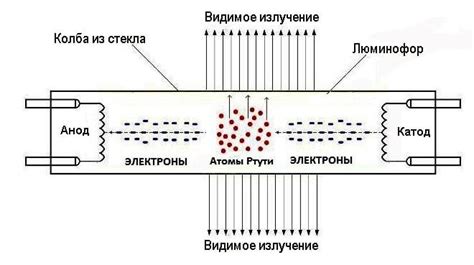 Принцип работы дросселя на холодную