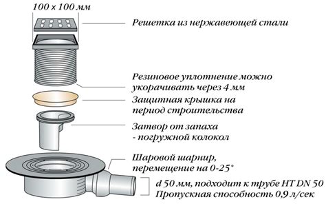 Принцип работы душевого трапа: эффективное сливание воды