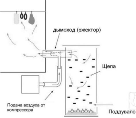 Принцип работы дымогенератора: основные принципы и составные части