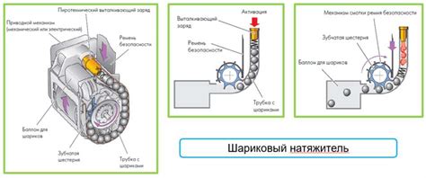 Принцип работы дырокола для ремня