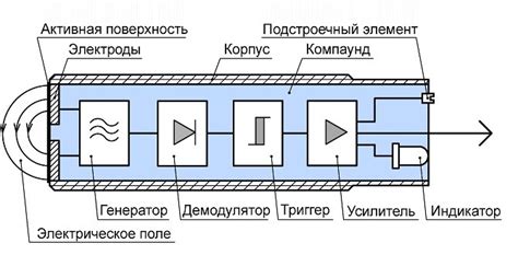 Принцип работы емкостного датчика