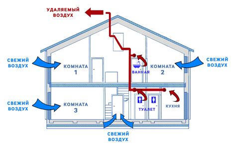 Принцип работы естественной вентиляции в многоквартирном доме