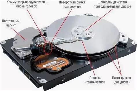 Принцип работы жесткого диска