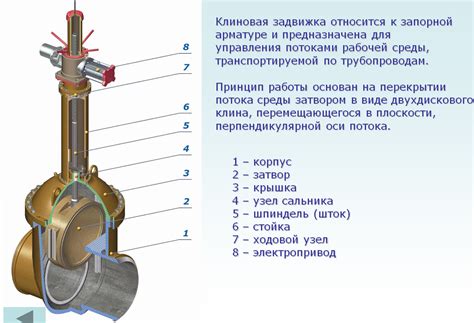 Принцип работы задвижки в системе водоснабжения